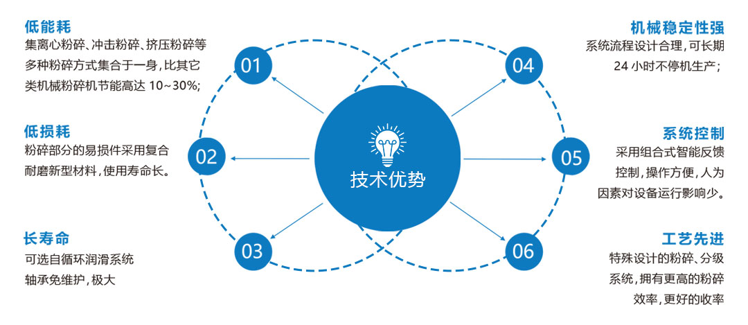 焦粉碎機(jī)技術(shù)優(yōu)勢(shì).jpg