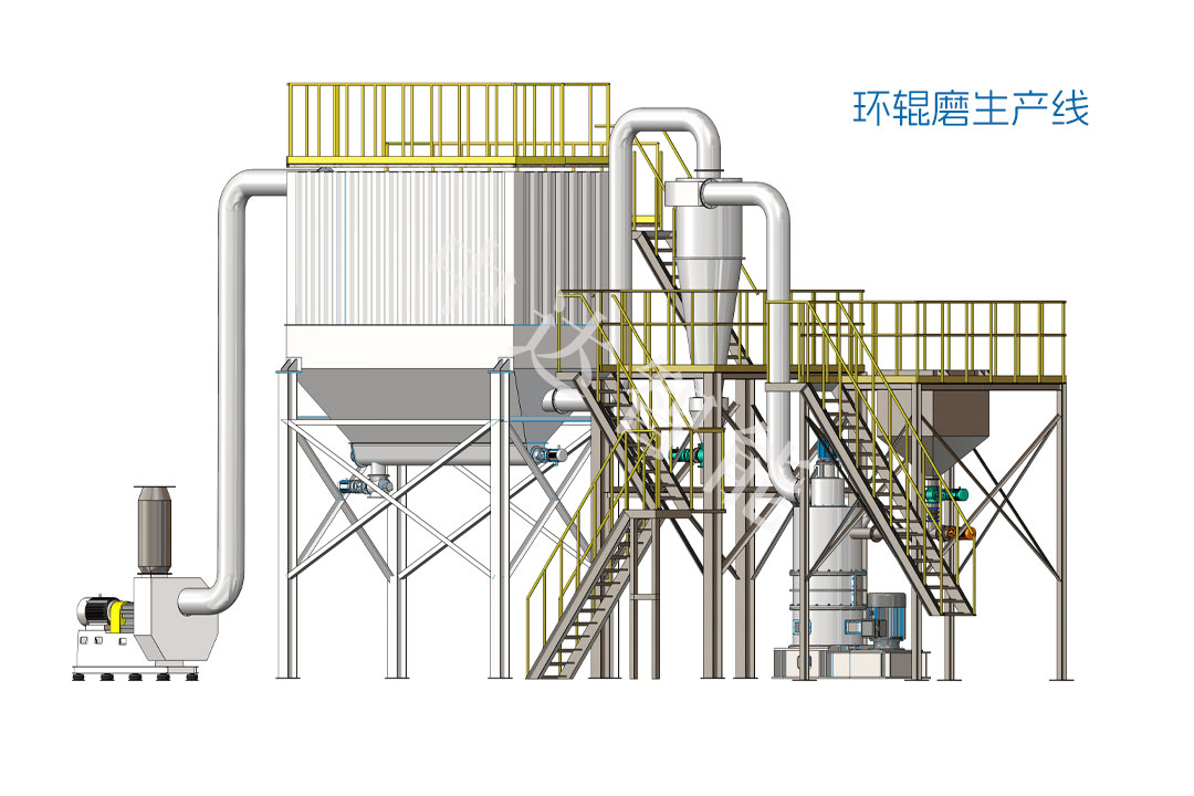 環(huán)輥磨生產(chǎn)線.jpg
