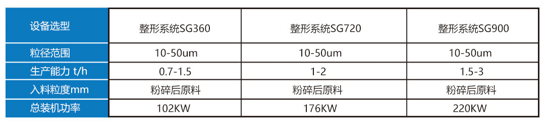 SG整形設(shè)備選型.jpg