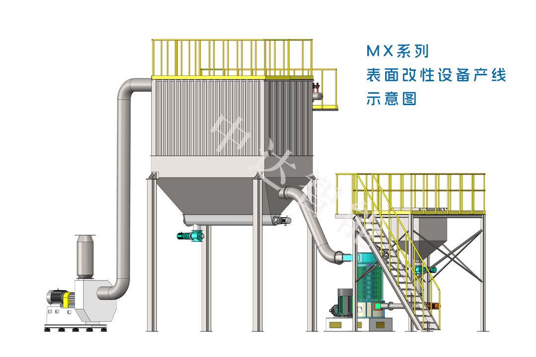 MX系列表面改性設(shè)備產(chǎn)線示意圖.jpg