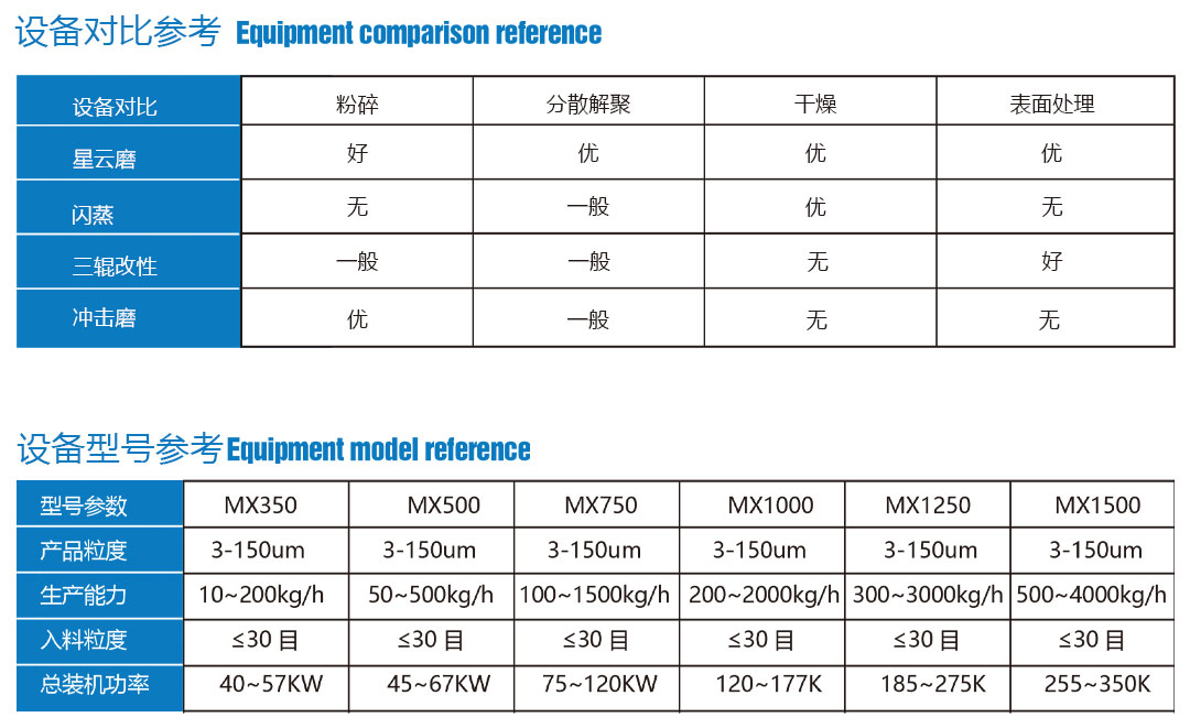 粉體表面改性設(shè)備選型.jpg