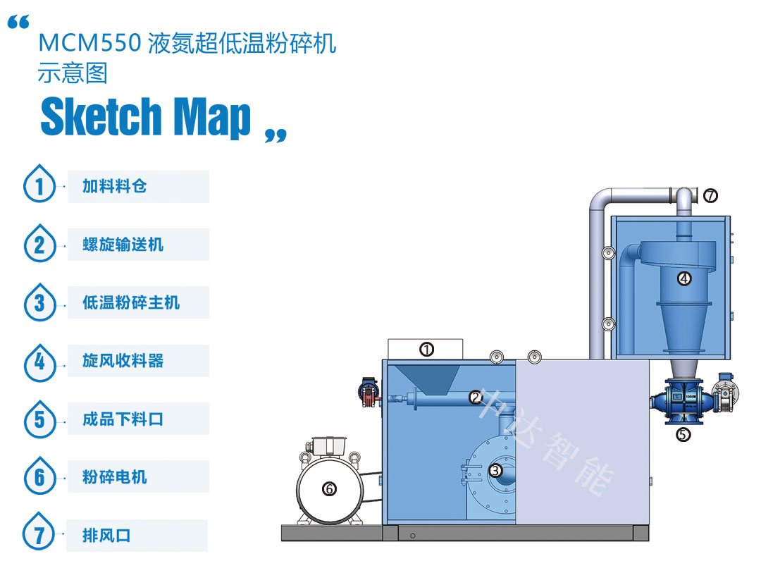 MCM550液氮低溫粉碎機(jī)