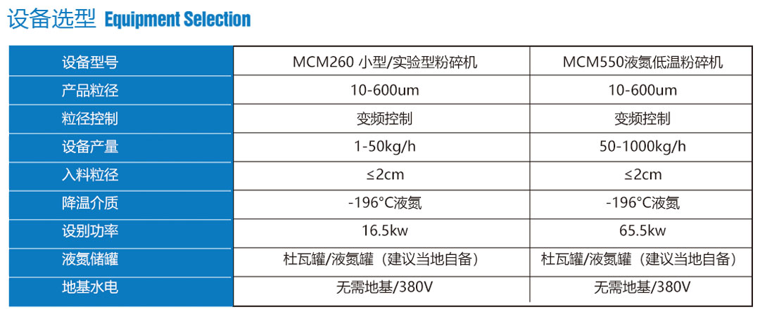 液氮低溫粉碎機設備選型.jpg