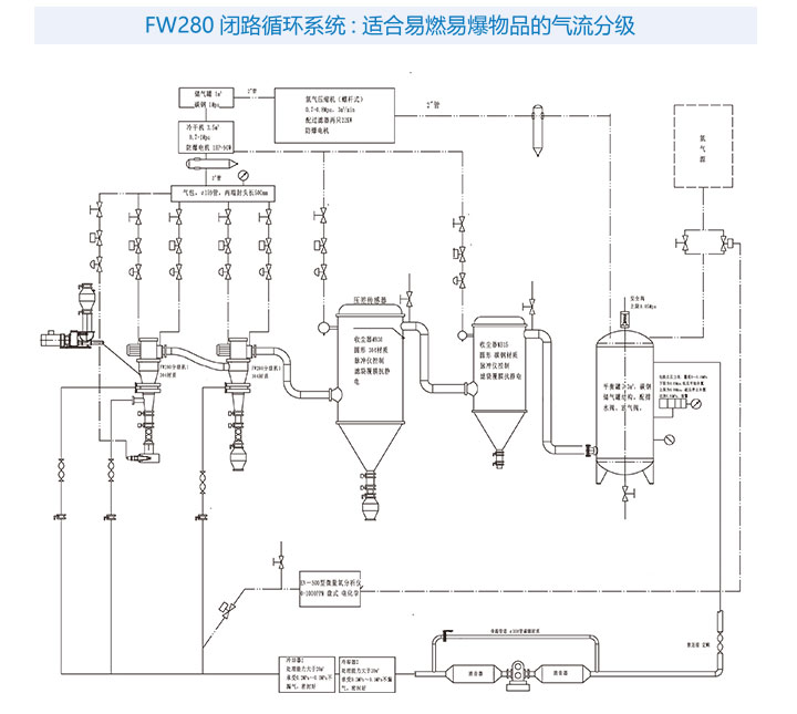 惰性氣體保護(hù)生產(chǎn)線(圖1)