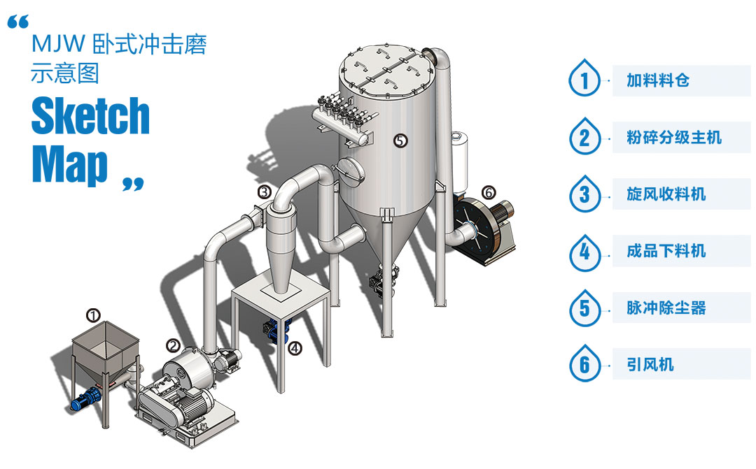 臥式超微粉碎機(jī)