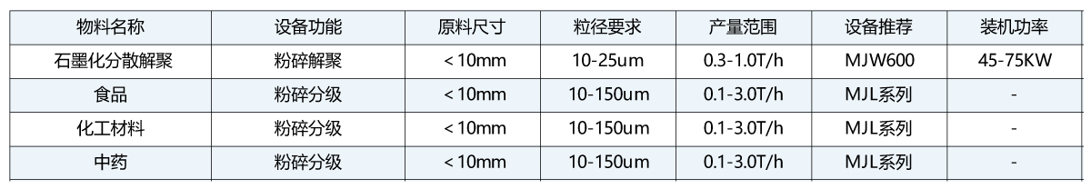 機(jī)械磨粉碎物料推薦.jpg