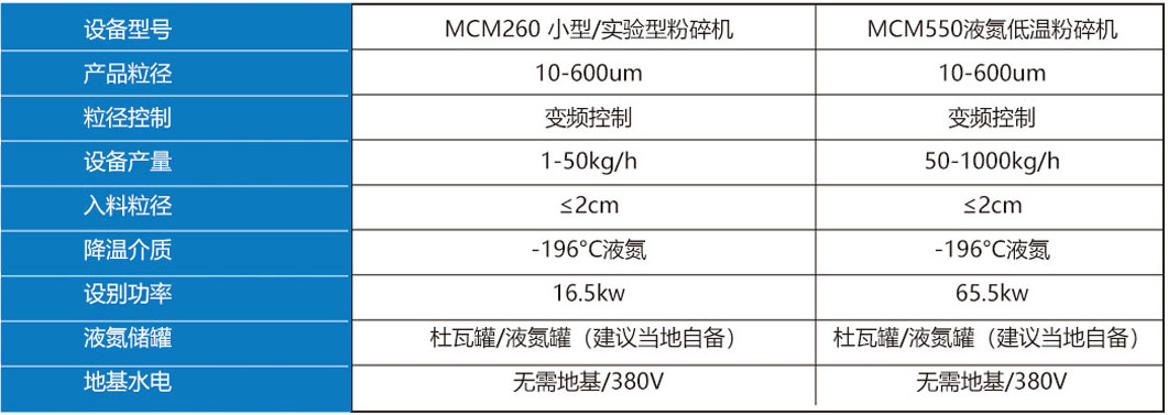 液氮低溫粉碎機設(shè)備選型3.jpg