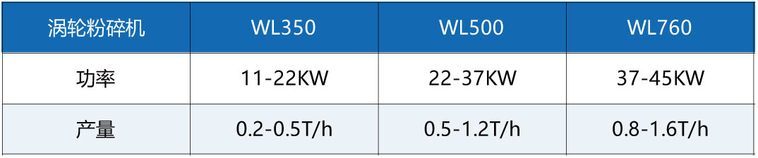 渦輪粉碎機(jī)設(shè)備選型.jpg