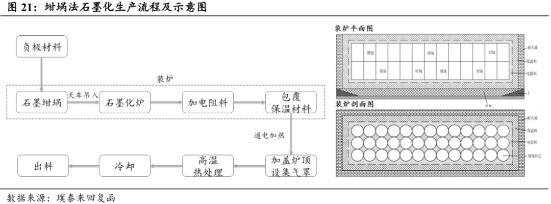 石墨化2.png