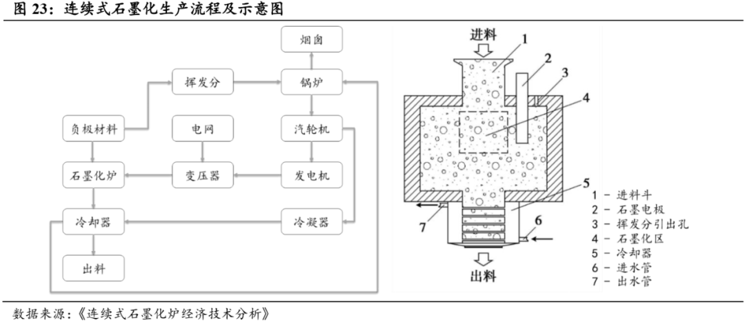 石墨化3.png